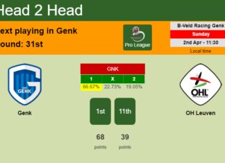 H2H, prediction of Genk vs OH Leuven with odds, preview, pick, kick-off time 02-04-2023 - Pro League