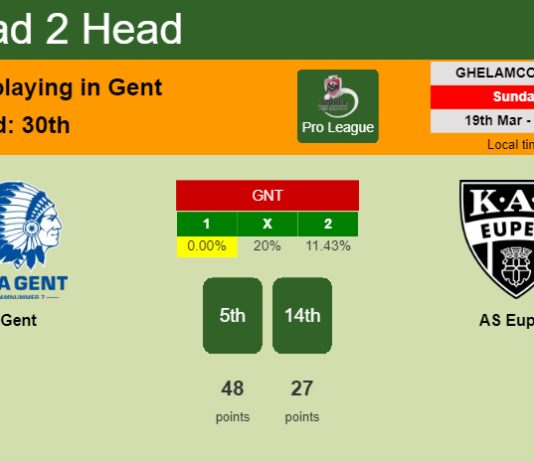 H2H, prediction of Gent vs AS Eupen with odds, preview, pick, kick-off time 19-03-2023 - Pro League