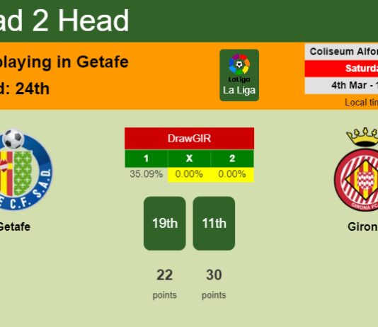 H2H, prediction of Getafe vs Girona with odds, preview, pick, kick-off time 04-03-2023 - La Liga