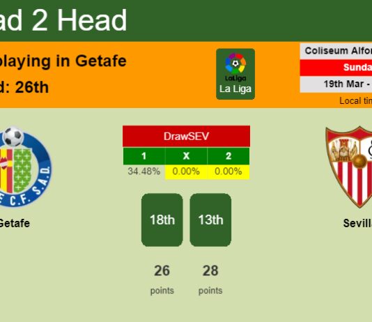 H2H, prediction of Getafe vs Sevilla with odds, preview, pick, kick-off time 19-03-2023 - La Liga