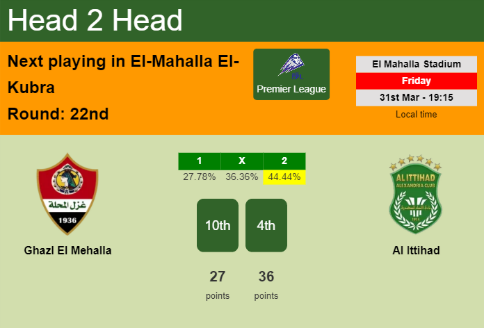 H2H, prediction of Ghazl El Mehalla vs Al Ittihad with odds, preview, pick, kick-off time 31-03-2023 - Premier League