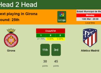 H2H, prediction of Girona vs Atlético Madrid with odds, preview, pick, kick-off time 13-03-2023 - La Liga