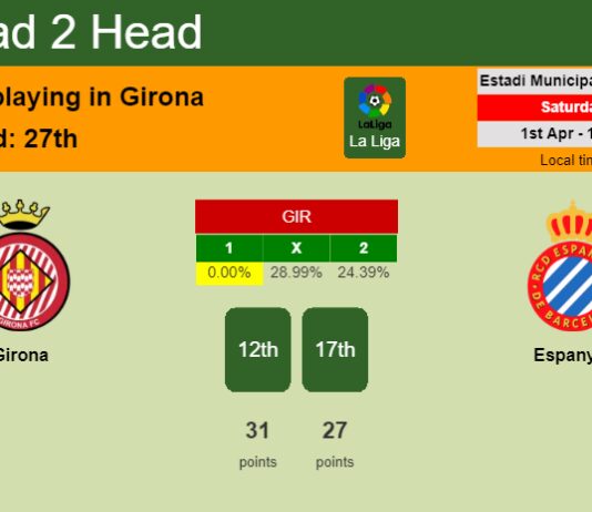 H2H, prediction of Girona vs Espanyol with odds, preview, pick, kick-off time 01-04-2023 - La Liga