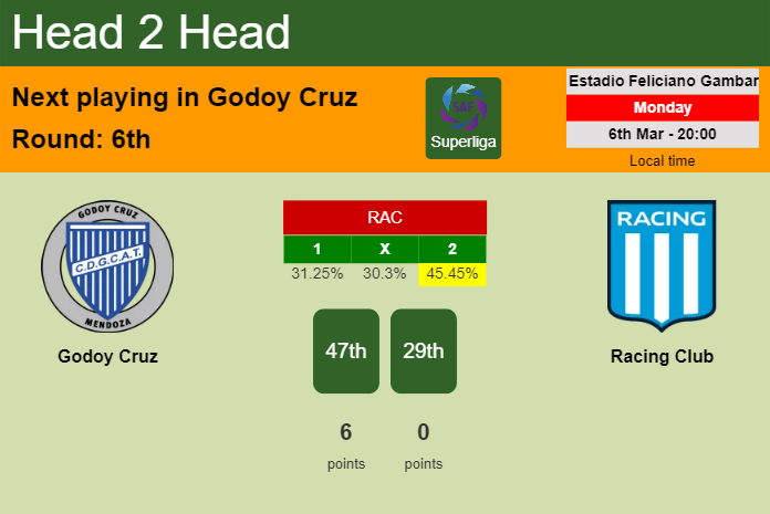 Platense Reserve vs Godoy Cruz Reserve live score, H2H and lineups