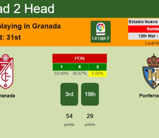 H2H, prediction of Granada vs Ponferradina with odds, preview, pick, kick-off time 12-03-2023 - La Liga 2