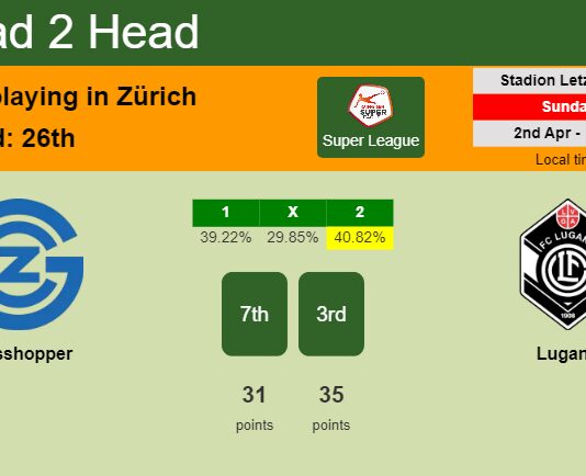 H2H, prediction of Grasshopper vs Lugano with odds, preview, pick, kick-off time 02-04-2023 - Super League