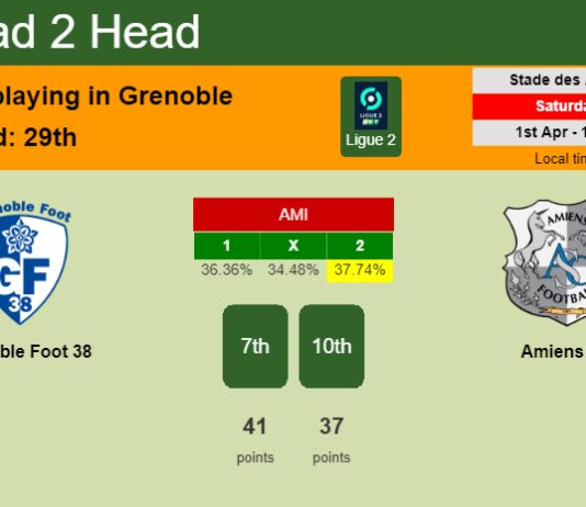 H2H, prediction of Grenoble Foot 38 vs Amiens SC with odds, preview, pick, kick-off time - Ligue 2