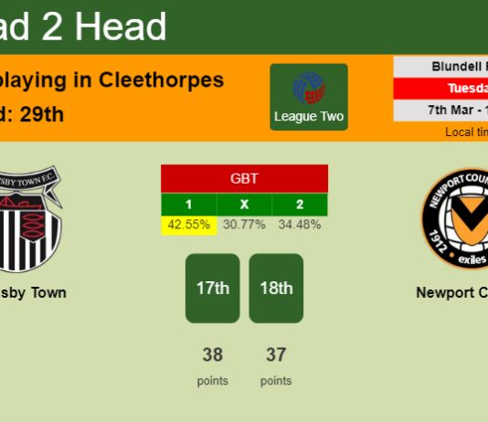 H2H, prediction of Grimsby Town vs Newport County with odds, preview, pick, kick-off time 07-03-2023 - League Two