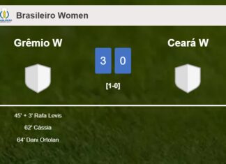 Grêmio W conquers Ceará W 3-0