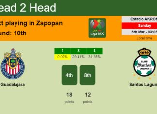 H2H, prediction of Guadalajara vs Santos Laguna with odds, preview, pick, kick-off time 04-03-2023 - Liga MX