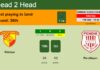 H2H, prediction of Göztepe vs Pendikspor with odds, preview, pick, kick-off time 11-03-2023 - 1. Lig