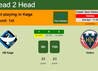 H2H, prediction of HB Køge vs Hobro with odds, preview, pick, kick-off time 02-04-2023 - First Division
