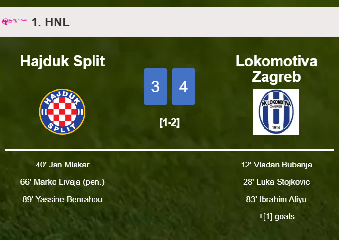 Lokomotiva Zagreb conquers Hajduk Split 4-3