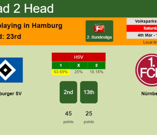 H2H, prediction of Hamburger SV vs Nürnberg with odds, preview, pick, kick-off time 04-03-2023 - 2. Bundesliga