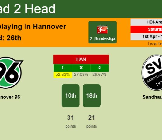 H2H, prediction of Hannover 96 vs Sandhausen with odds, preview, pick, kick-off time 01-04-2023 - 2. Bundesliga