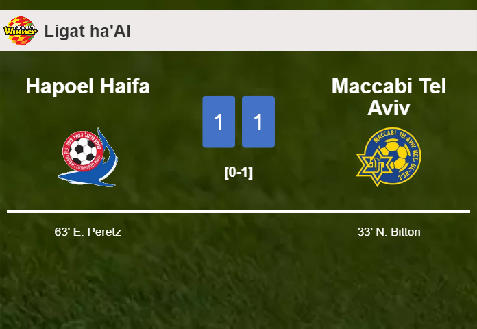 Hapoel Haifa and Maccabi Tel Aviv draw 1-1 on Saturday