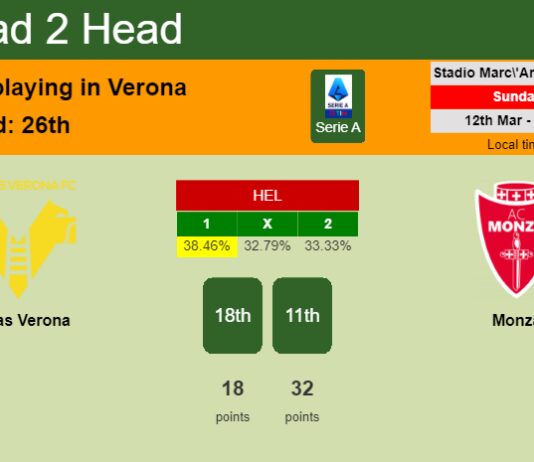 H2H, prediction of Hellas Verona vs Monza with odds, preview, pick, kick-off time 12-03-2023 - Serie A