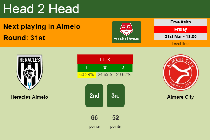 H2H, prediction of Heracles Almelo vs Almere City with odds, preview, pick, kick-off time - Eerste Divisie