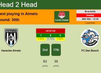 H2H, prediction of Heracles Almelo vs FC Den Bosch with odds, preview, pick, kick-off time - Eerste Divisie