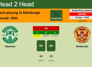 H2H, prediction of Hibernian vs Motherwell with odds, preview, pick, kick-off time 01-04-2023 - Premiership