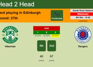H2H, prediction of Hibernian vs Rangers with odds, preview, pick, kick-off time 08-03-2023 - Premiership