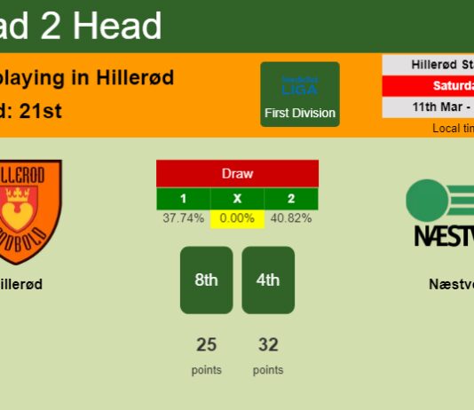H2H, prediction of Hillerød vs Næstved with odds, preview, pick, kick-off time 11-03-2023 - First Division