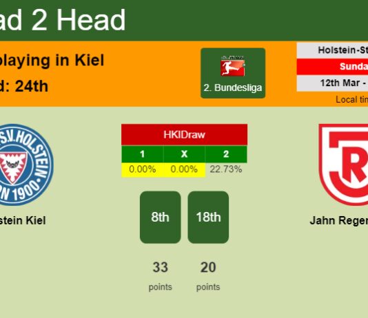 H2H, prediction of Holstein Kiel vs Jahn Regensburg with odds, preview, pick, kick-off time 12-03-2023 - 2. Bundesliga