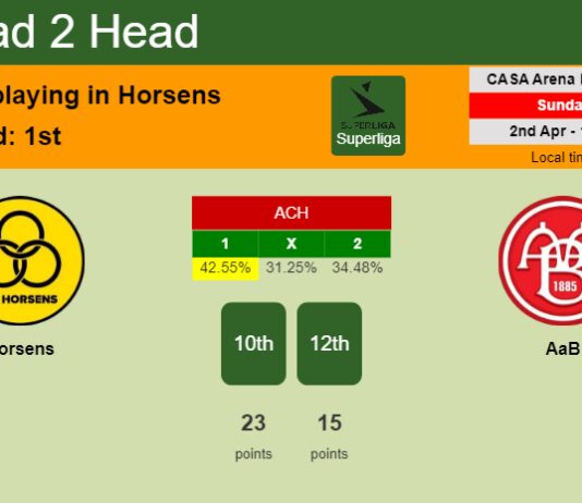 H2H, prediction of Horsens vs AaB with odds, preview, pick, kick-off time 02-04-2023 - Superliga
