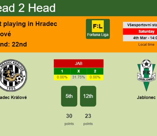 H2H, prediction of Hradec Králové vs Jablonec with odds, preview, pick, kick-off time 04-03-2023 - Fortuna Liga