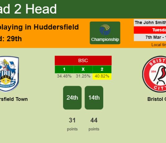 H2H, prediction of Huddersfield Town vs Bristol City with odds, preview, pick, kick-off time 07-03-2023 - Championship