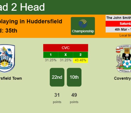 H2H, prediction of Huddersfield Town vs Coventry City with odds, preview, pick, kick-off time 04-03-2023 - Championship
