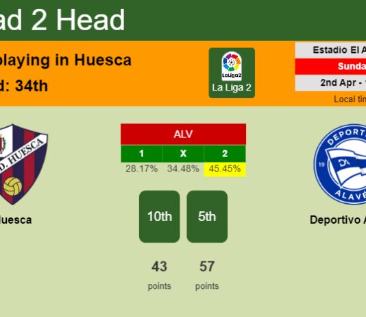 H2H, prediction of Huesca vs Deportivo Alavés with odds, preview, pick, kick-off time 02-04-2023 - La Liga 2