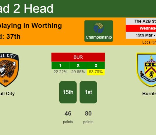 H2H, prediction of Hull City vs Burnley with odds, preview, pick, kick-off time 15-03-2023 - Championship