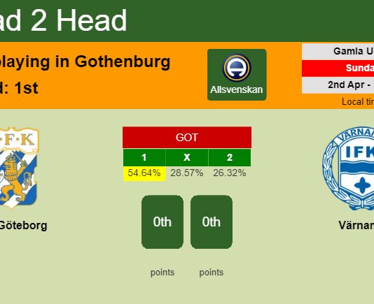 H2H, prediction of IFK Göteborg vs Värnamo with odds, preview, pick, kick-off time 02-04-2023 - Allsvenskan