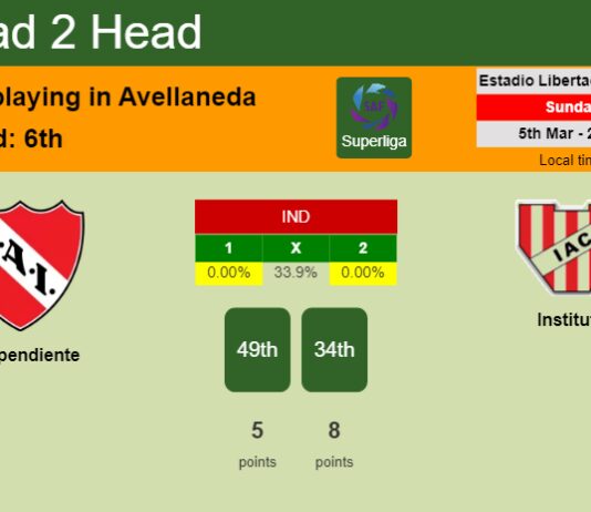 H2H, prediction of Independiente vs Instituto with odds, preview, pick, kick-off time 05-03-2023 - Superliga
