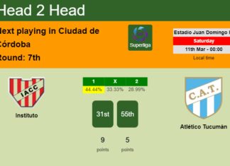H2H, prediction of Instituto vs Atlético Tucumán with odds, preview, pick, kick-off time 10-03-2023 - Superliga
