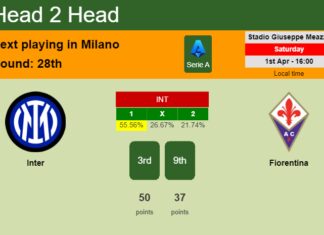 H2H, prediction of Inter vs Fiorentina with odds, preview, pick, kick-off time 01-04-2023 - Serie A