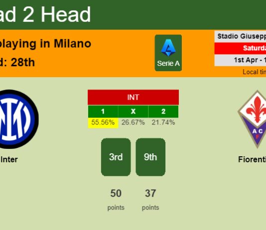 H2H, prediction of Inter vs Fiorentina with odds, preview, pick, kick-off time 01-04-2023 - Serie A