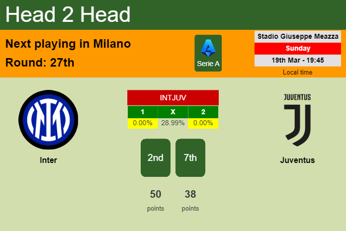 H2H, prediction of Inter vs Juventus with odds, preview, pick, kick-off time 19-03-2023 - Serie A