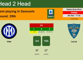 H2H, prediction of Inter vs Lecce with odds, preview, pick, kick-off time 05-03-2023 - Serie A