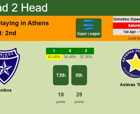 H2H, prediction of Ionikos vs Asteras Tripolis with odds, preview, pick, kick-off time 01-04-2023 - Super League
