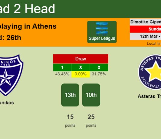 H2H, prediction of Ionikos vs Asteras Tripolis with odds, preview, pick, kick-off time 12-03-2023 - Super League