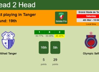 H2H, prediction of Ittihad Tanger vs Olympic Safi with odds, preview, pick, kick-off time 04-03-2023 - Botola Pro
