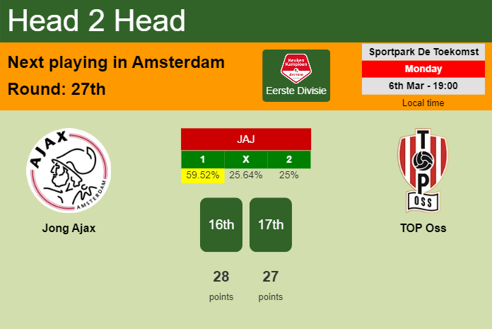 H2H, prediction of Jong Ajax vs TOP Oss with odds, preview, pick, kick-off time 06-03-2023 - Eerste Divisie