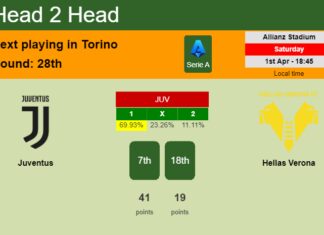 H2H, prediction of Juventus vs Hellas Verona with odds, preview, pick, kick-off time 01-04-2023 - Serie A