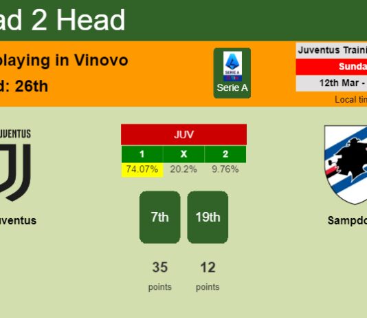 H2H, prediction of Juventus vs Sampdoria with odds, preview, pick, kick-off time 12-03-2023 - Serie A