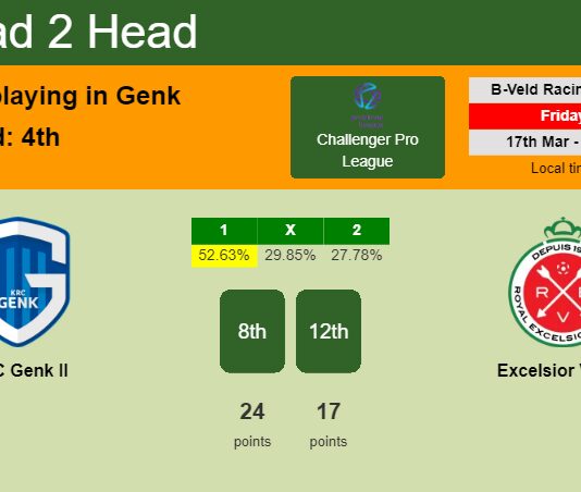 H2H, prediction of KRC Genk II vs Excelsior Virton with odds, preview, pick, kick-off time 17-03-2023 - Challenger Pro League