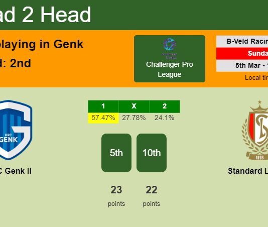 H2H, prediction of KRC Genk II vs Standard Liège II with odds, preview, pick, kick-off time 05-03-2023 - Challenger Pro League