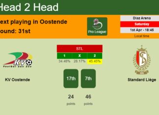 H2H, prediction of KV Oostende vs Standard Liège with odds, preview, pick, kick-off time 01-04-2023 - Pro League