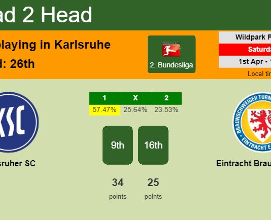 H2H, prediction of Karlsruher SC vs Eintracht Braunschweig with odds, preview, pick, kick-off time 01-04-2023 - 2. Bundesliga